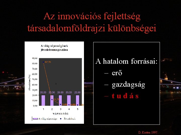 Az innovációs fejlettség társadalomföldrajzi különbségei A hatalom forrásai: – erő – gazdagság – tudás