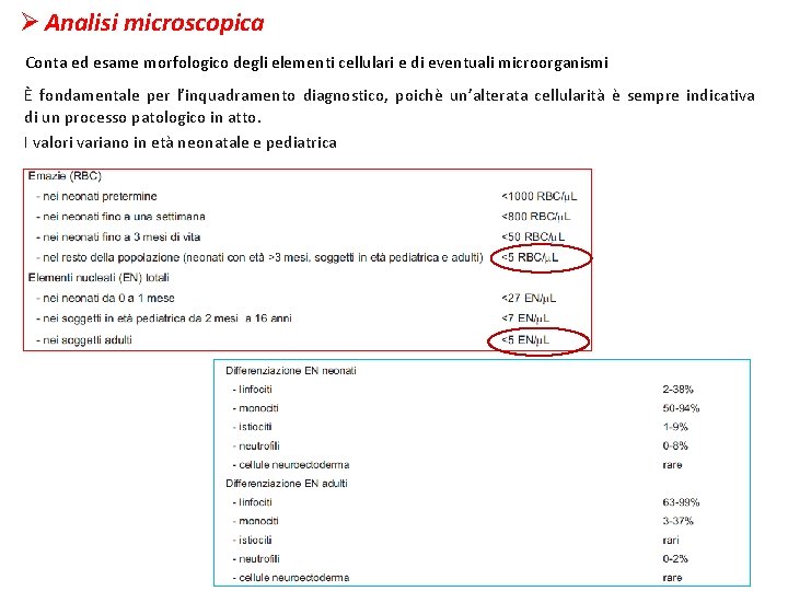 Ø Analisi microscopica Conta ed esame morfologico degli elementi cellulari e di eventuali microorganismi