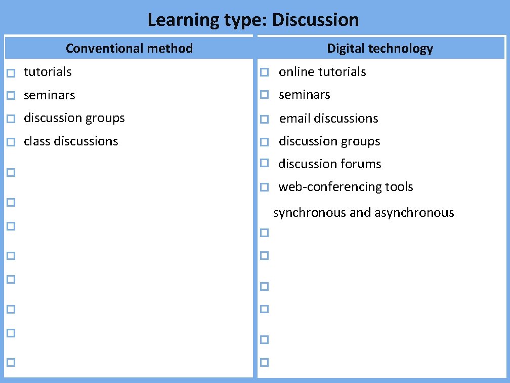 Learning type: Discussion Conventional method Digital technology tutorials online tutorials seminars discussion groups email