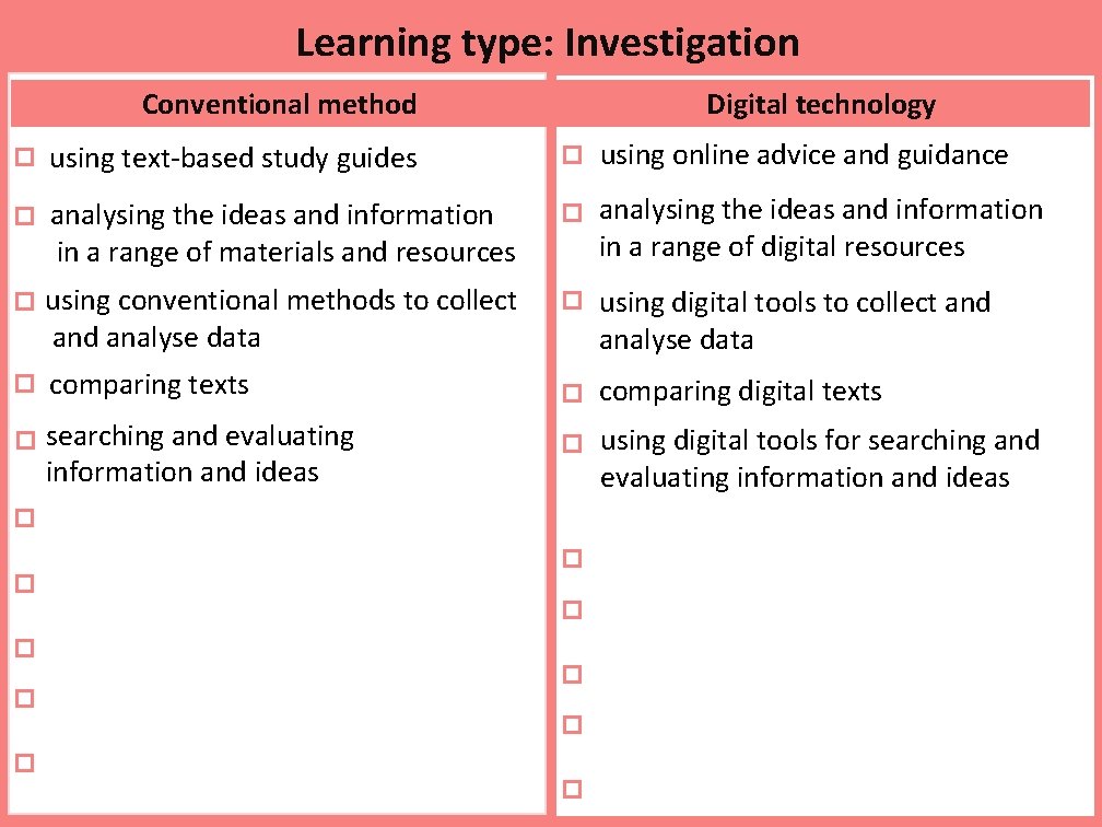 Learning type: Investigation Conventional method Digital technology using text-based study guides using online advice