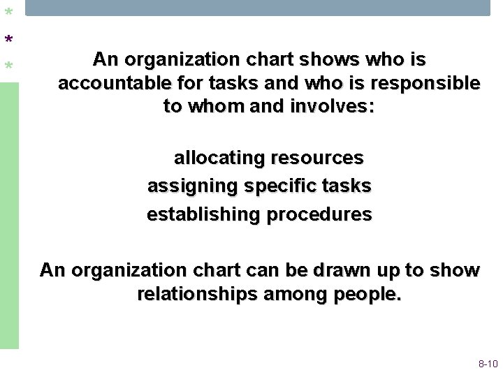 * * * An organization chart shows who is accountable for tasks and who * * * An organization chart shows who is accountable for tasks and who