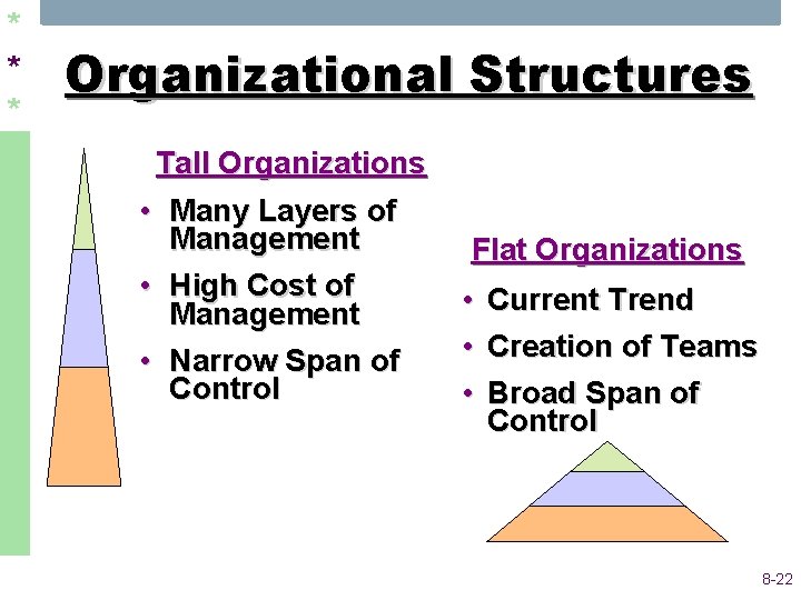 * * * Organizational Structures Tall Organizations • Many Layers of Management • High * * * Organizational Structures Tall Organizations • Many Layers of Management • High