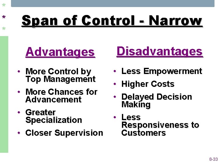 * * * Span of Control - Narrow Advantages Disadvantages • More Control by * * * Span of Control - Narrow Advantages Disadvantages • More Control by