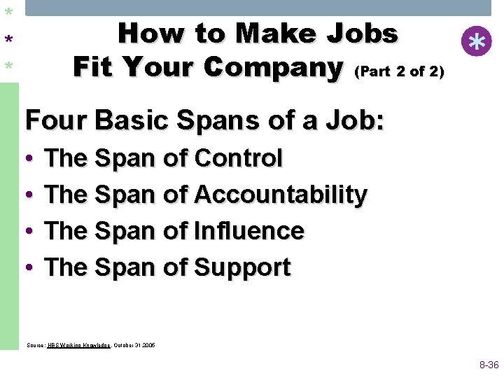 * * * How to Make Jobs Fit Your Company (Part 2 of 2) * * * How to Make Jobs Fit Your Company (Part 2 of 2)