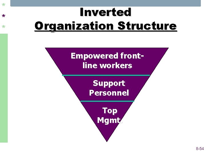 * * * Inverted Organization Structure Empowered frontline workers Support Personnel Top Mgmt. 8 * * * Inverted Organization Structure Empowered frontline workers Support Personnel Top Mgmt. 8