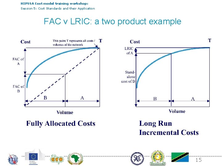 HIPSSA Cost model training workshop: Session 5: Cost Standards and their Application FAC v