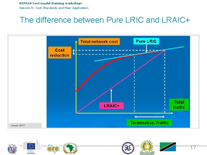 HIPSSA Cost model training workshop: Session 5: Cost Standards and their Application The difference