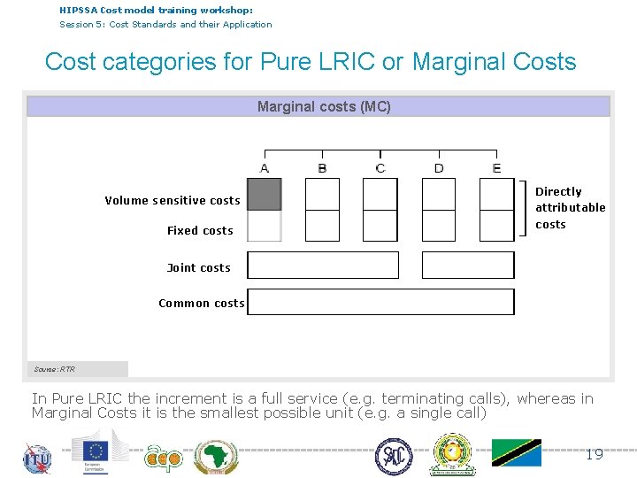 HIPSSA Cost model training workshop: Session 5: Cost Standards and their Application Cost categories