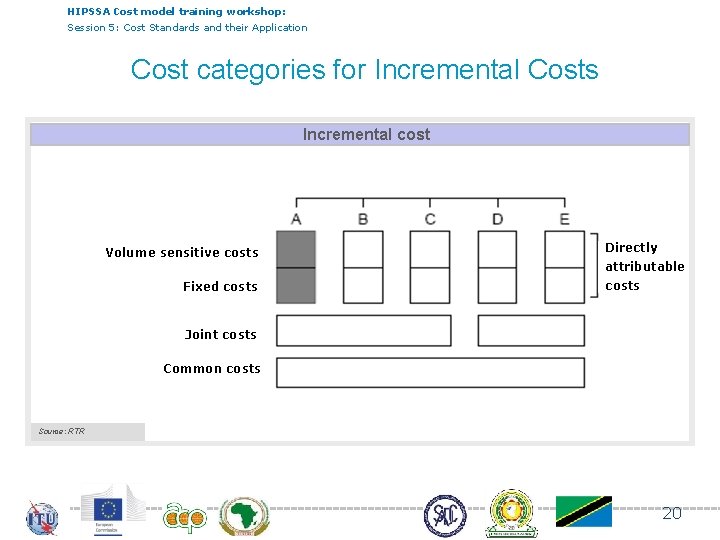 HIPSSA Cost model training workshop: Session 5: Cost Standards and their Application Cost categories