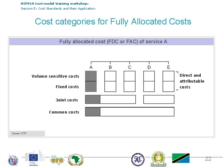 HIPSSA Cost model training workshop: Session 5: Cost Standards and their Application Cost categories