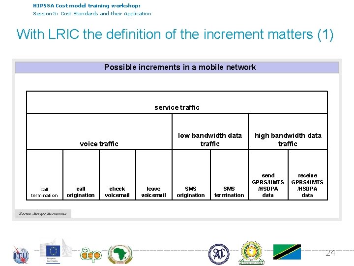 HIPSSA Cost model training workshop: Session 5: Cost Standards and their Application With LRIC