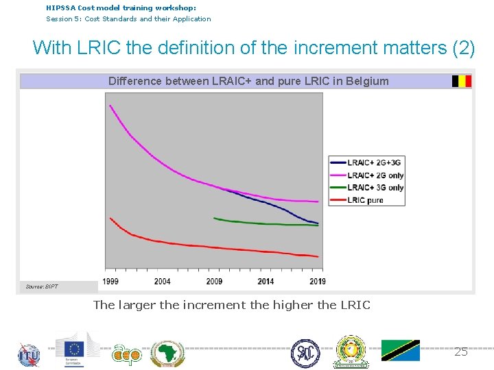 HIPSSA Cost model training workshop: Session 5: Cost Standards and their Application With LRIC