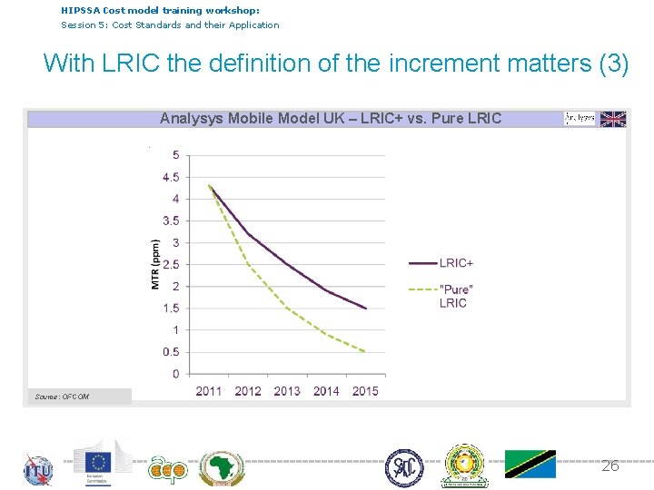 HIPSSA Cost model training workshop: Session 5: Cost Standards and their Application With LRIC