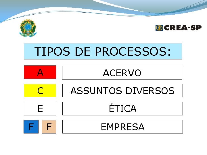 TIPOS DE PROCESSOS: F A ACERVO C ASSUNTOS DIVERSOS E ÉTICA F EMPRESA 