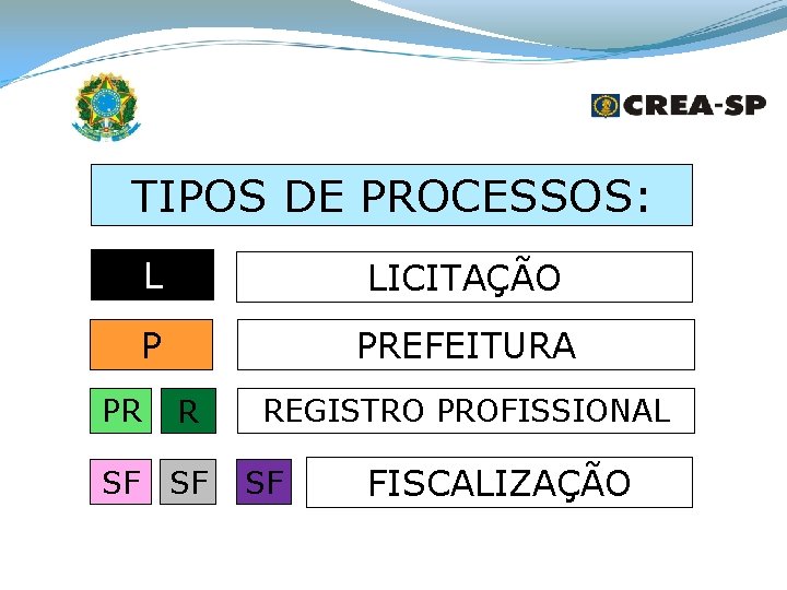 TIPOS DE PROCESSOS: PR L LICITAÇÃO P PREFEITURA R SF SF REGISTRO PROFISSIONAL SF