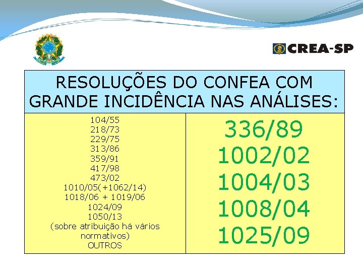 RESOLUÇÕES DO CONFEA COM GRANDE INCIDÊNCIA NAS ANÁLISES: 104/55 218/73 229/75 313/86 359/91 417/98