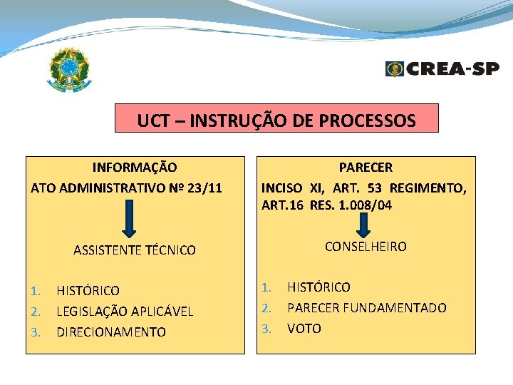 UCT – INSTRUÇÃO DE PROCESSOS INFORMAÇÃO ATO ADMINISTRATIVO Nº 23/11 PARECER INCISO XI, ART.