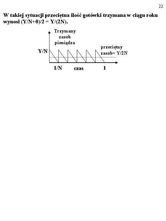 22 W takiej sytuacji przeciętna ilość gotówki trzymana w ciągu roku wynosi (Y/N+0)/2 =