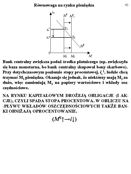  Równowaga na rynku pieniądza in 1 in S M 41 MS 1 E