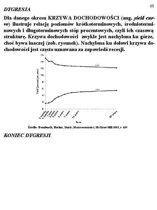 DYGRESJA 60 Dla danego okresu KRZYWA DOCHODOWOŚCI (ang. yield curve) ilustruje relację poziomów krótkoterminowych,