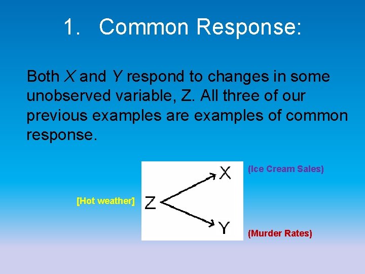 1. Common Response: Both X and Y respond to changes in some unobserved variable,