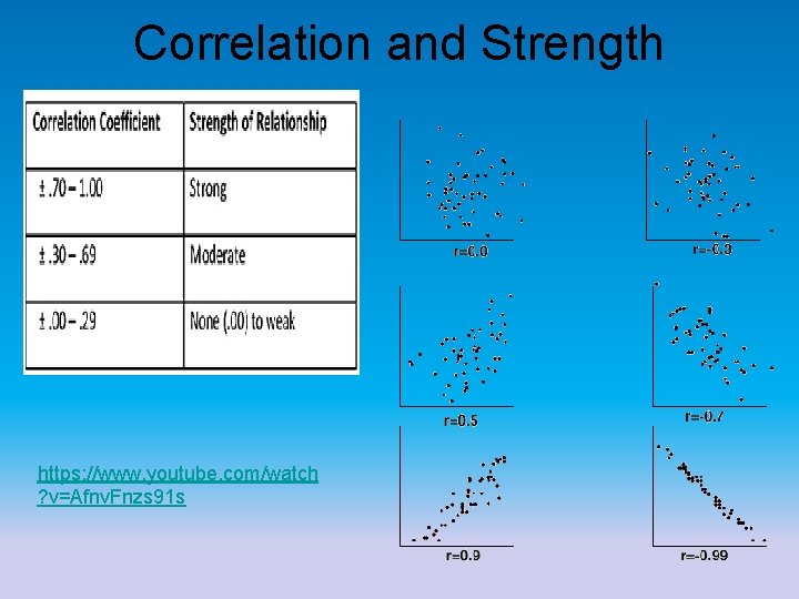 Correlation and Strength https: //www. youtube. com/watch ? v=Afnv. Fnzs 91 s 
