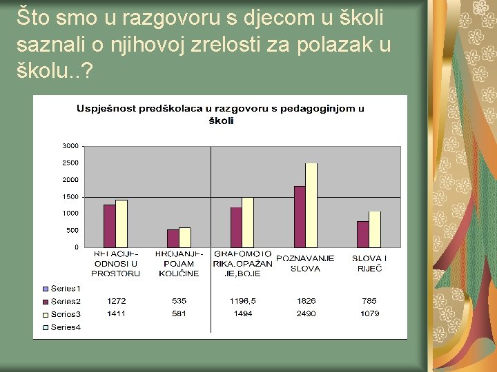 Što smo u razgovoru s djecom u školi saznali o njihovoj zrelosti za polazak