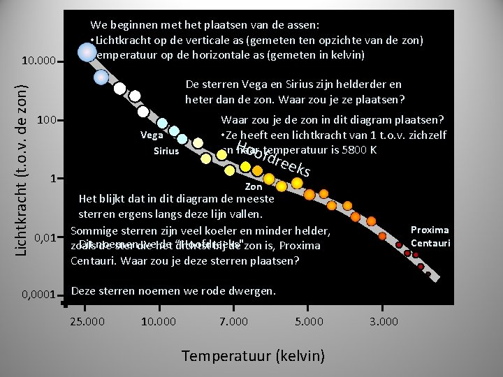 Lichtkracht (t. o. v. de zon) 10. 000 We beginnen met het plaatsen van