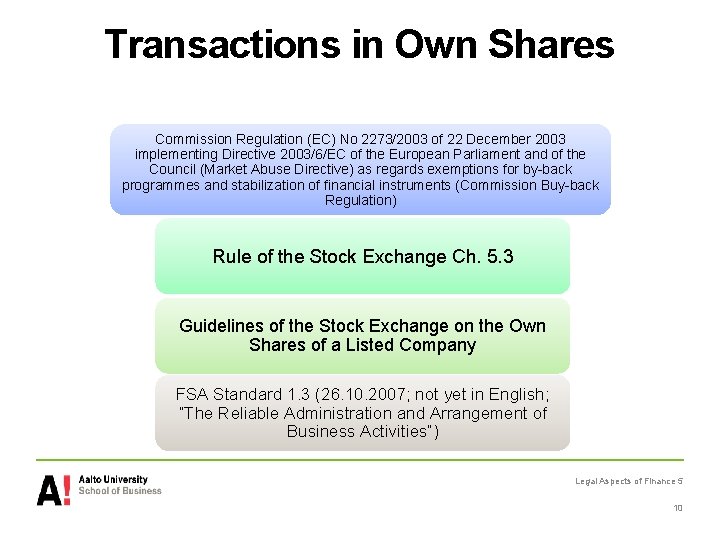 Transactions in Own Shares Commission Regulation (EC) No 2273/2003 of 22 December 2003 implementing