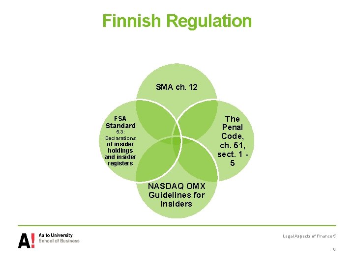 Finnish Regulation SMA ch. 12 The FSA Standard Penal 5. 3: Code, ch. 51,