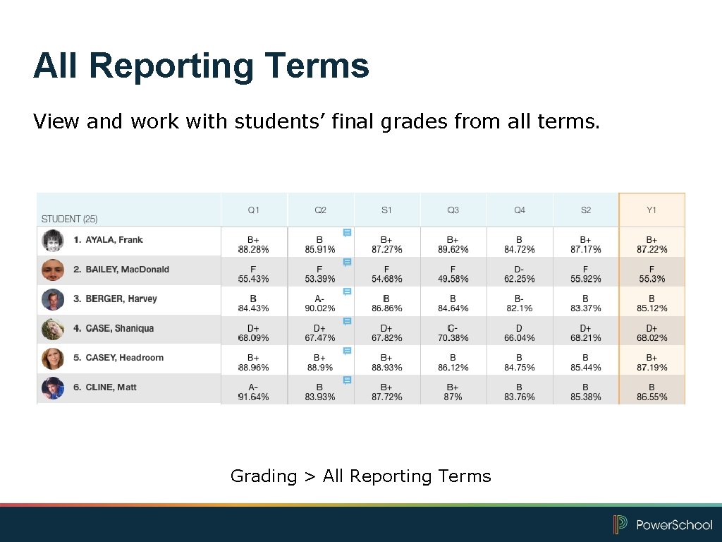 All Reporting Terms View and work with students’ final grades from all terms. Grading