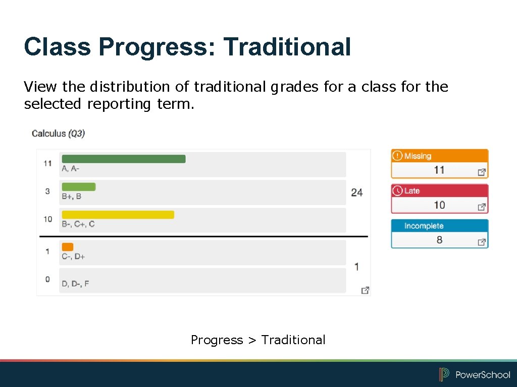 Class Progress: Traditional View the distribution of traditional grades for a class for the