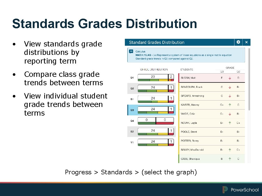 Standards Grades Distribution • View standards grade distributions by reporting term • Compare class