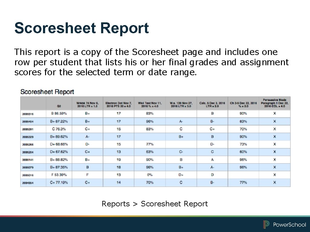 Scoresheet Report This report is a copy of the Scoresheet page and includes one
