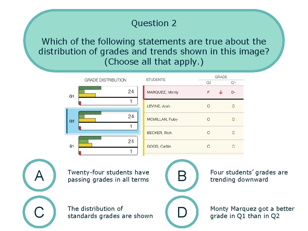 Question 2 Which of the following statements are true about the distribution of grades