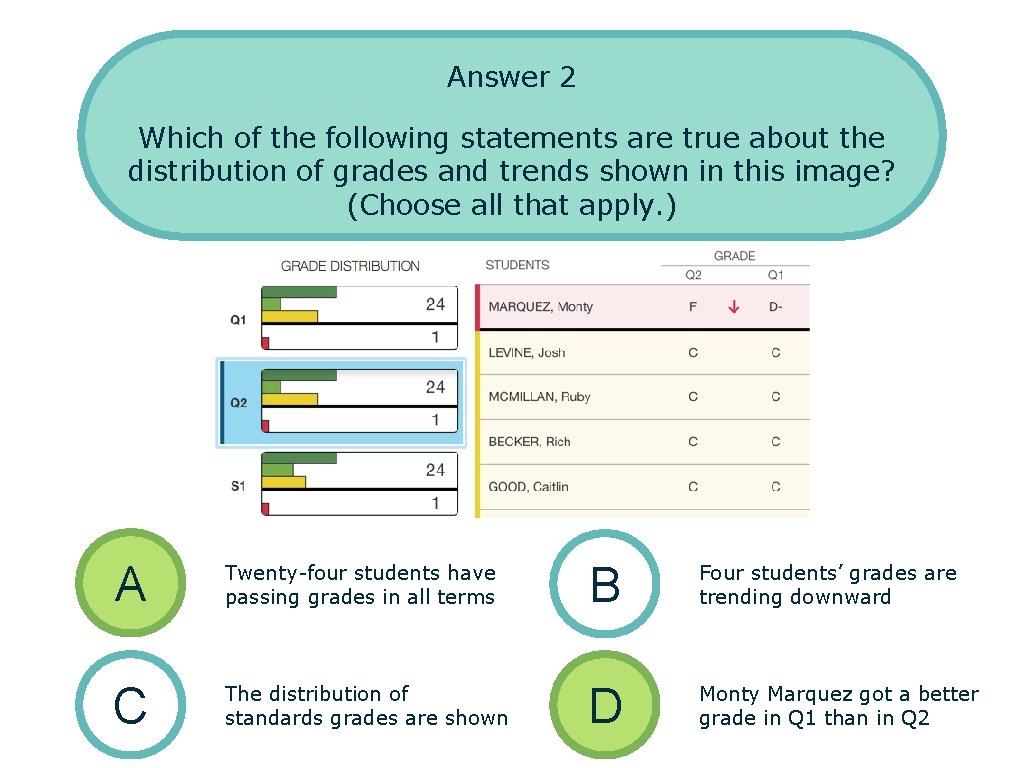 Answer 2 Which of the following statements are true about the distribution of grades