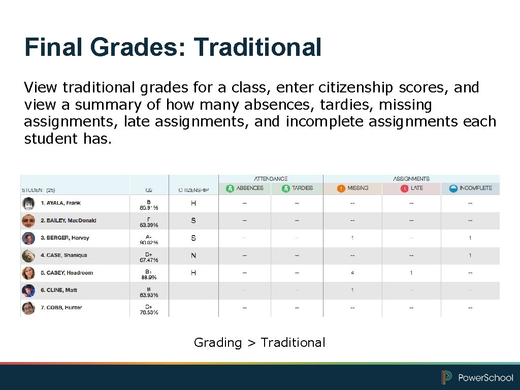 Final Grades: Traditional View traditional grades for a class, enter citizenship scores, and view