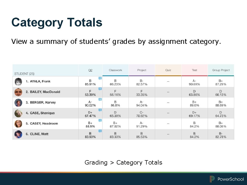 Category Totals View a summary of students’ grades by assignment category. Grading > Category