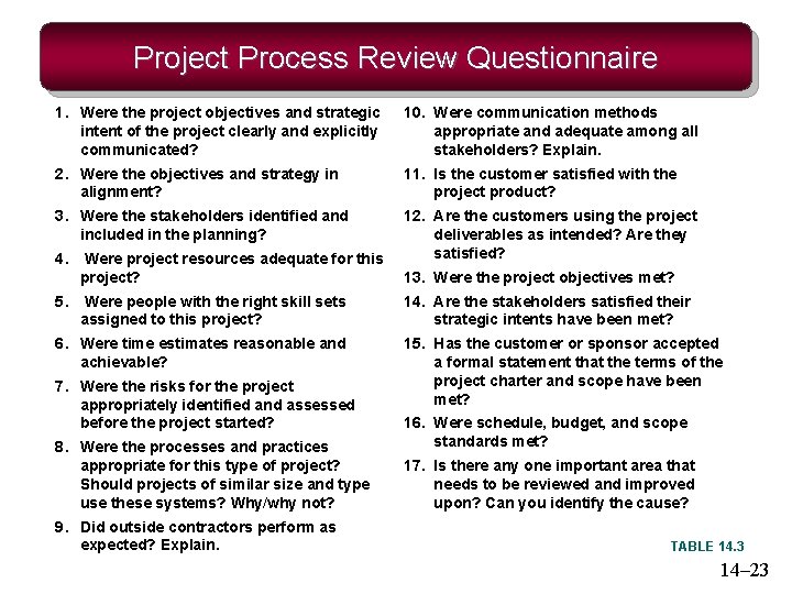 Project Process Review Questionnaire 1. Were the project objectives and strategic intent of the Project Process Review Questionnaire 1. Were the project objectives and strategic intent of the