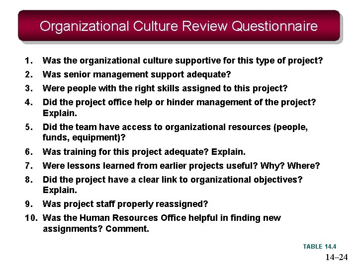 Organizational Culture Review Questionnaire 1. Was the organizational culture supportive for this type of