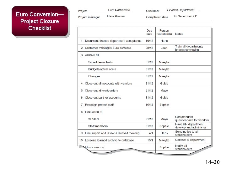 Euro Conversion— Project Closure Checklist 14– 30 