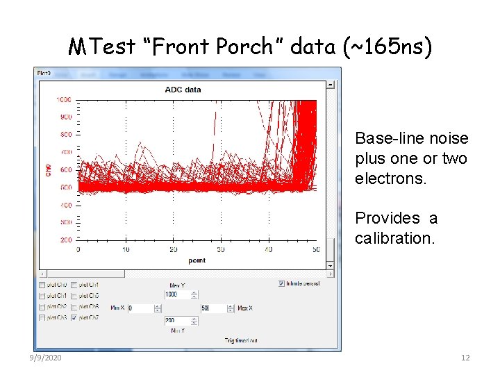 MTest “Front Porch” data (~165 ns) Base-line noise plus one or two electrons. Provides