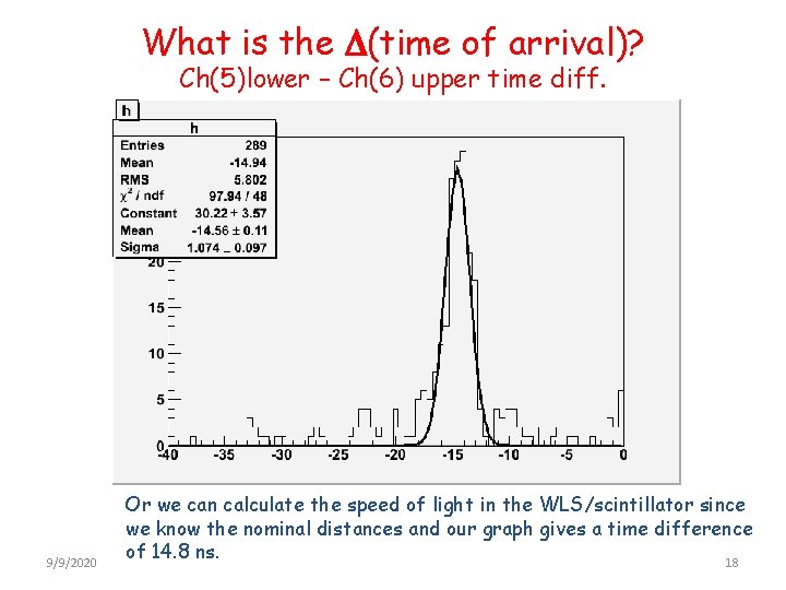 What is the D(time of arrival)? Ch(5)lower – Ch(6) upper time diff. A time