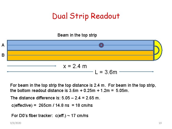 Dual Strip Readout Beam in the top strip A B x = 2. 4