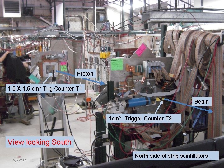 Proton 1. 5 X 1. 5 cm 2 Trig Counter T 1 Beam 1