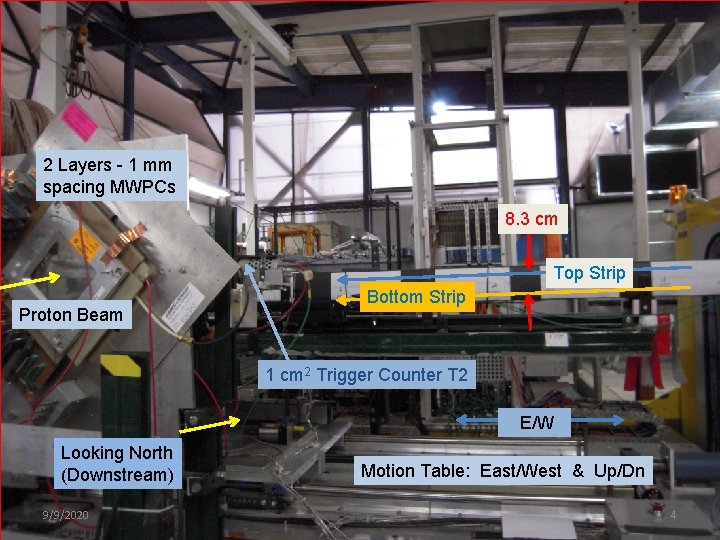 2 Layers - 1 mm spacing MWPCs 8. 3 cm Top Strip Proton Beam