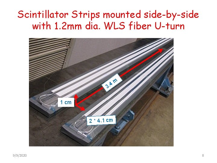 Scintillator Strips mounted side-by-side with 1. 2 mm dia. WLS fiber U-turn 3. 4