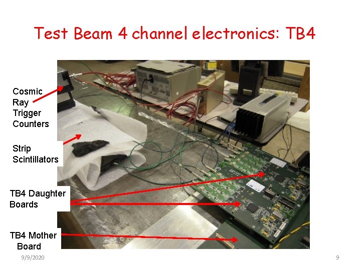 Test Beam 4 channel electronics: TB 4 Cosmic Ray Trigger Counters Strip Scintillators TB