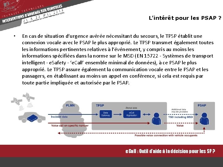 L’intérêt pour les PSAP ? • En cas de situation d’urgence avérée nécessitant du