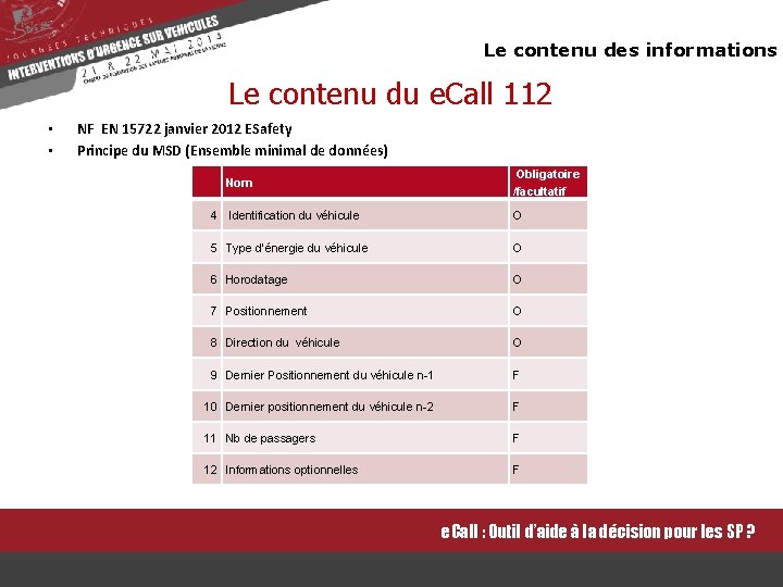 Le contenu des informations Le contenu du e. Call 112 • • NF EN